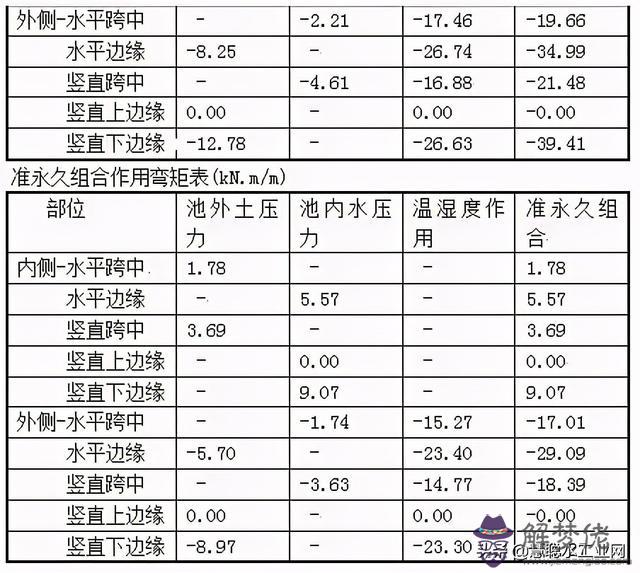 水池八字角計算公式