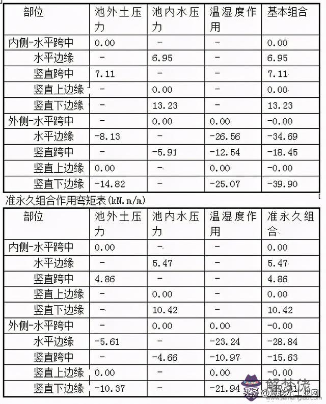 水池八字角計算公式