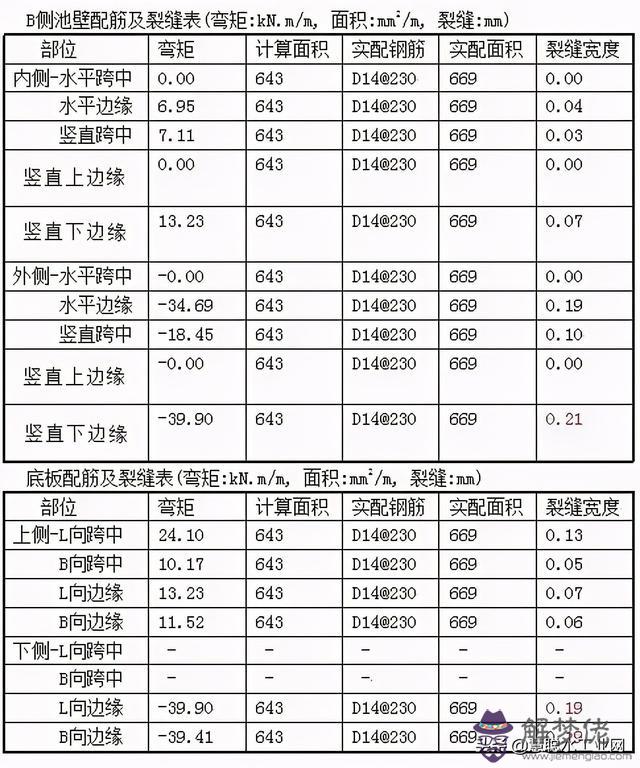 水池八字角計算公式