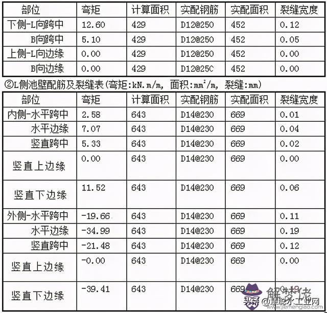 水池八字角計算公式