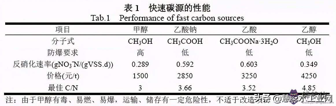 水池八字角計算公式