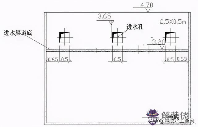 水池八字角計算公式