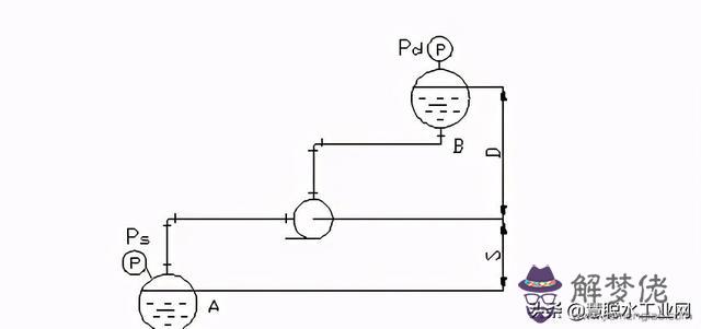 水池八字角計算公式