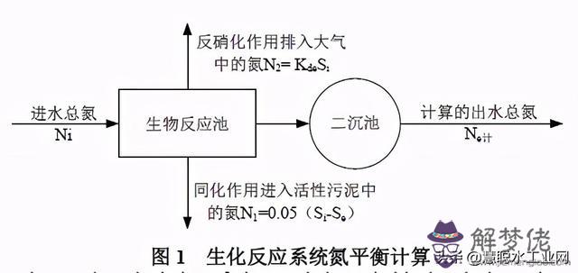 水池八字角計算公式