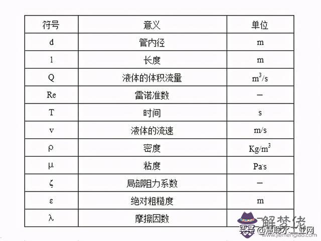 水池八字角計算公式