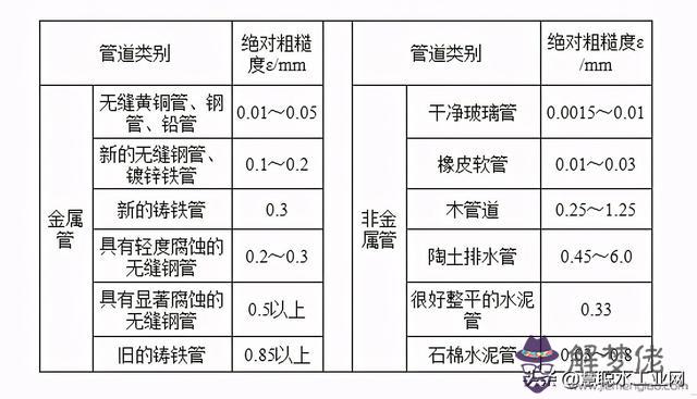 水池八字角計算公式