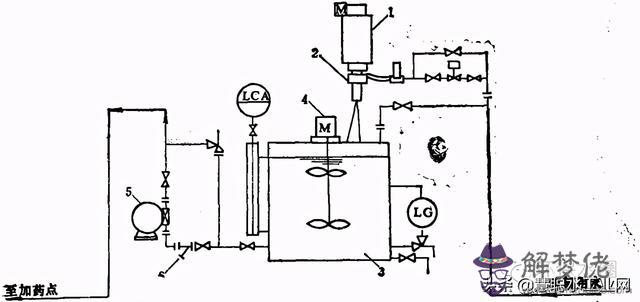 水池八字角計算公式