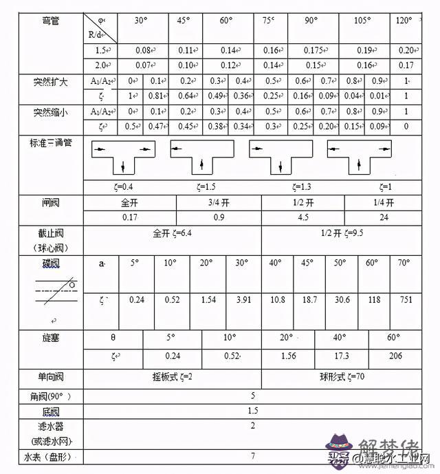 水池八字角計算公式