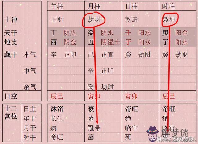 八字印強比劫強