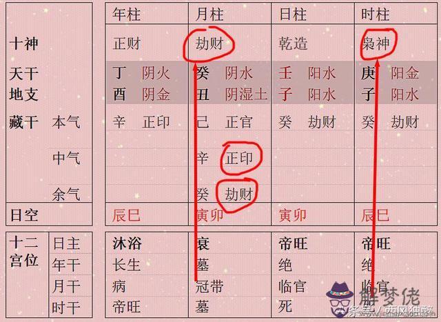 八字印強比劫強