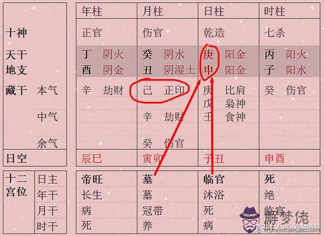 八字印強比劫強