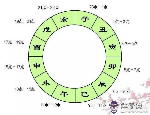 八字格局特殊是什麼意思