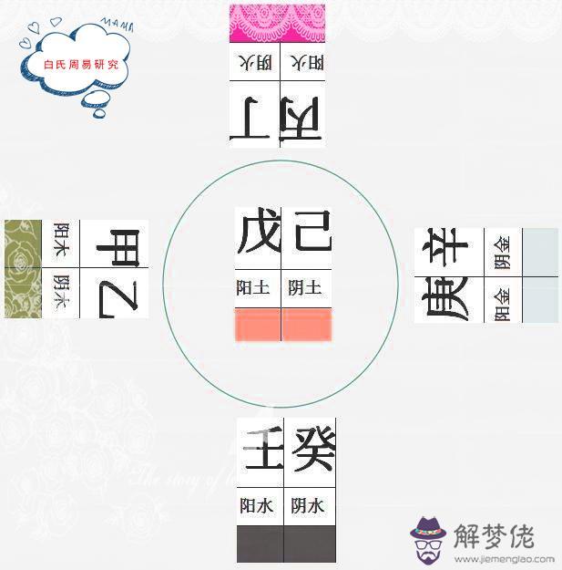 八字格局特殊是什麼意思