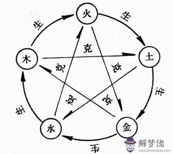 八字格局特殊是什麼意思