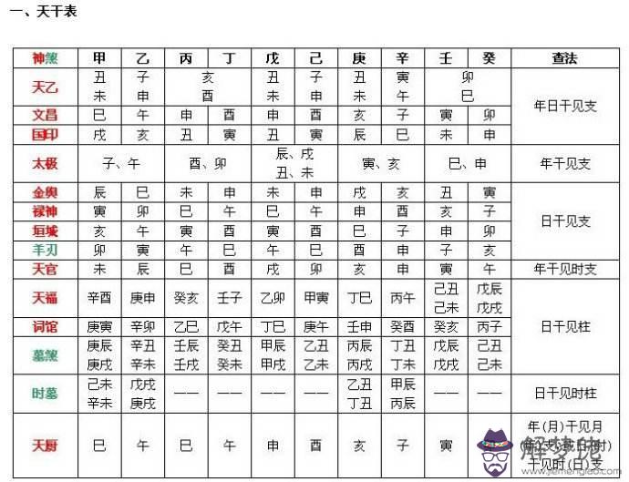 八字歲綠什麼意思