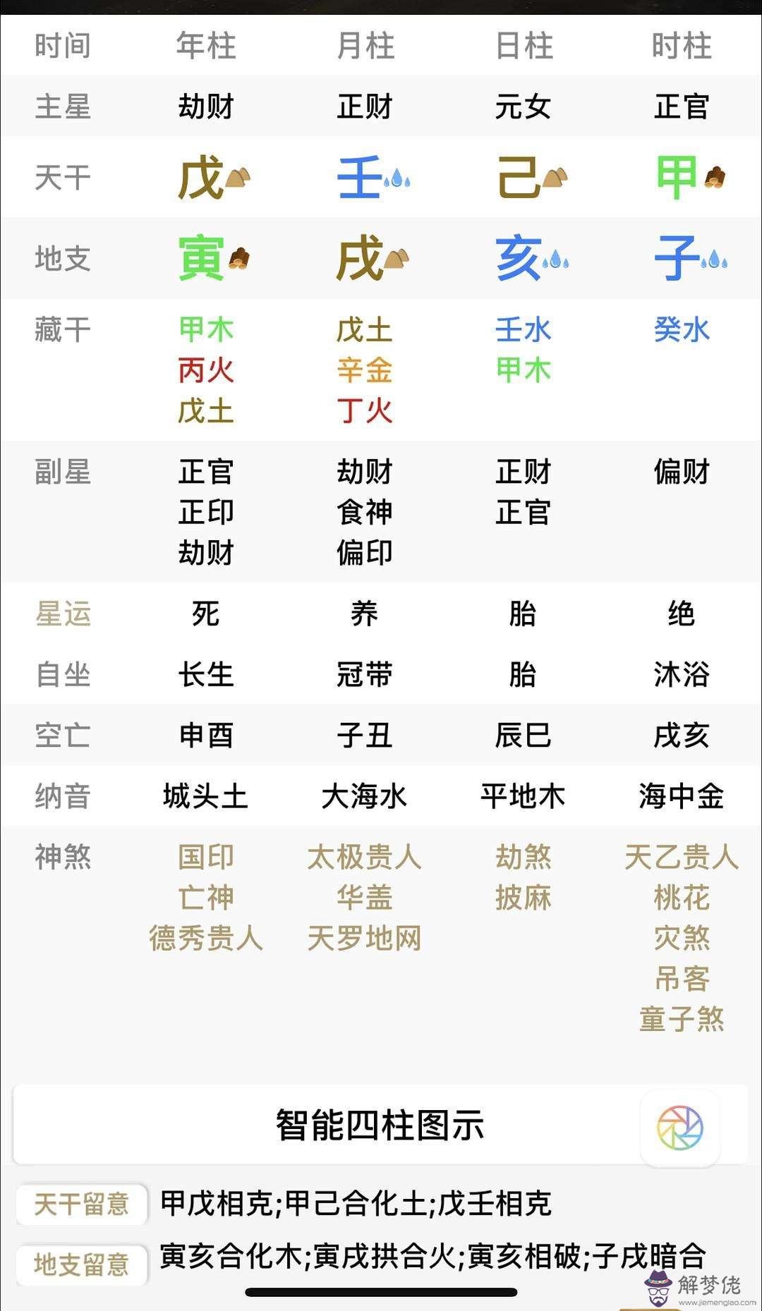 適合在邊境創業八字特征