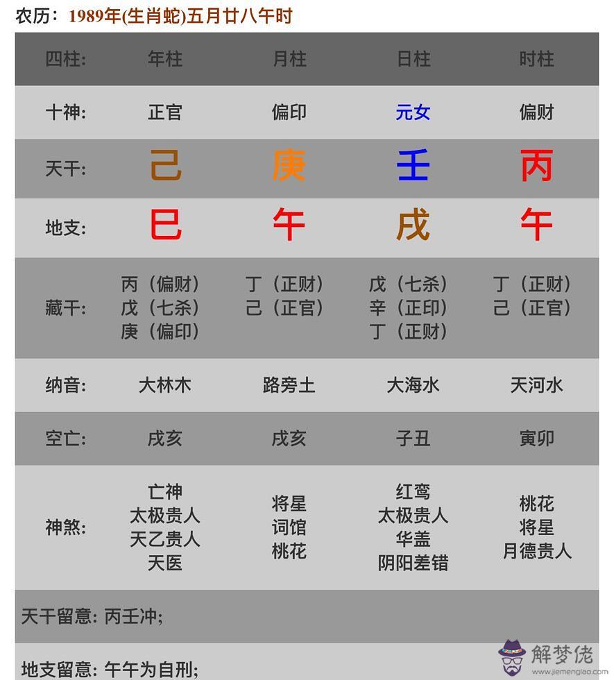 八字印劫傷是什麼意思