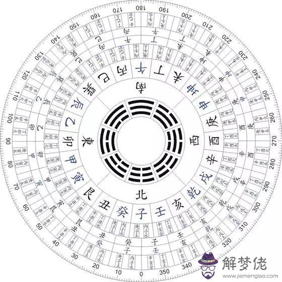 八字五鬼運財查法