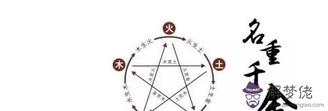 如何根據五行八字取名 如何根據五行八字取名