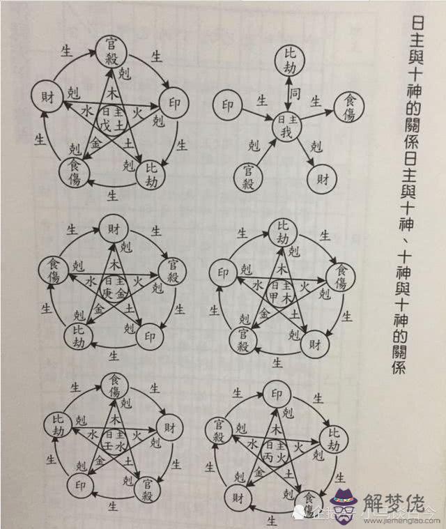 八字黃幡是什麼意思