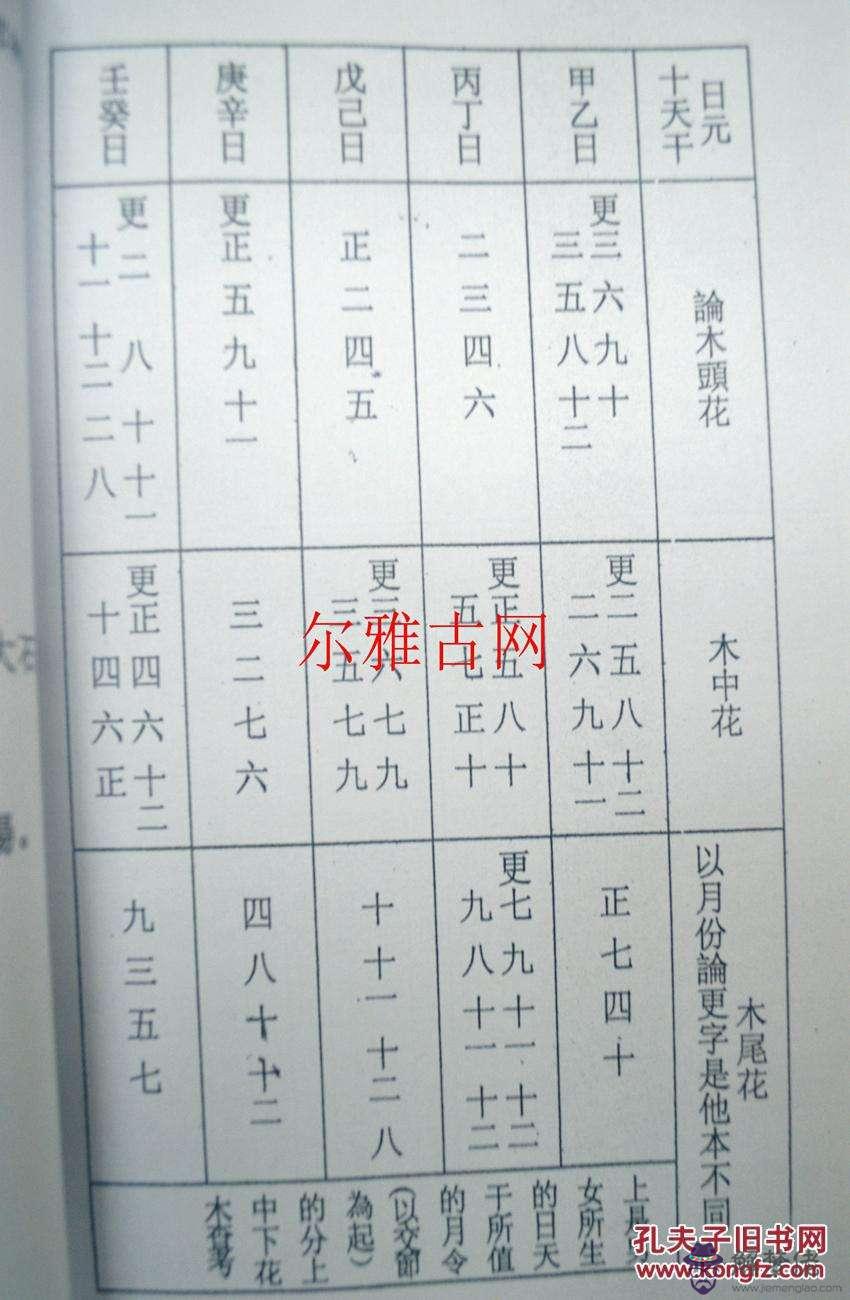 生辰八字算命李