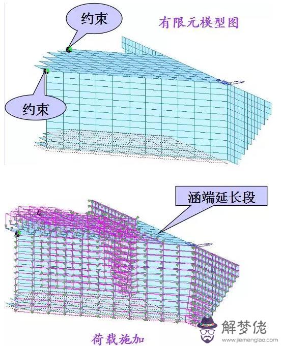 與道路斜交的箱涵八字墻計算公式