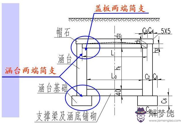 與道路斜交的箱涵八字墻計算公式