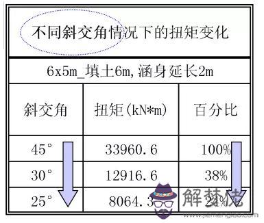 與道路斜交的箱涵八字墻計算公式