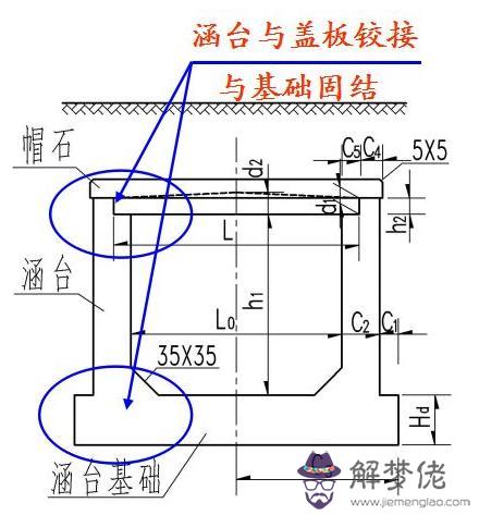 與道路斜交的箱涵八字墻計算公式