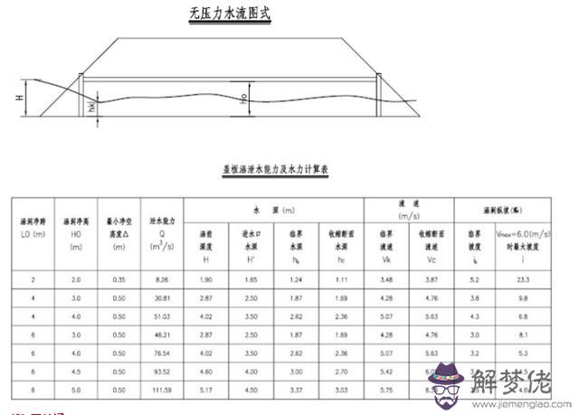 與道路斜交的箱涵八字墻計算公式