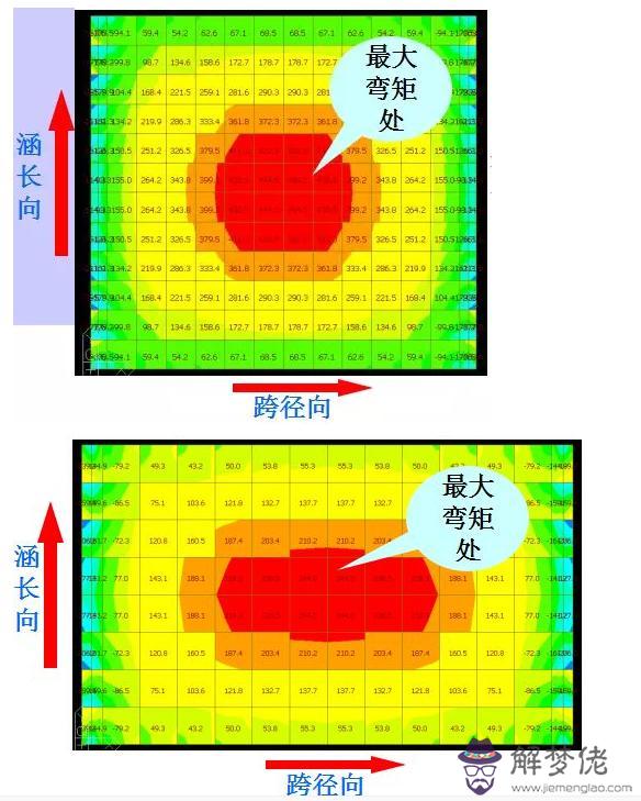 與道路斜交的箱涵八字墻計算公式