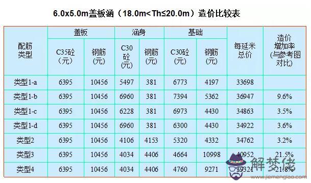 與道路斜交的箱涵八字墻計算公式