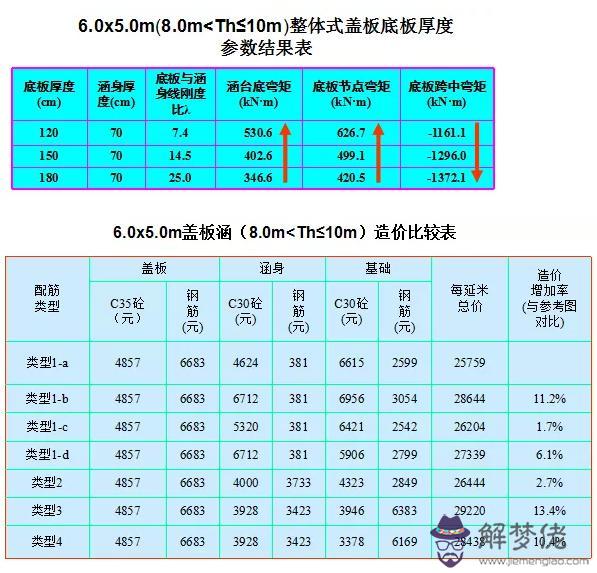 與道路斜交的箱涵八字墻計算公式