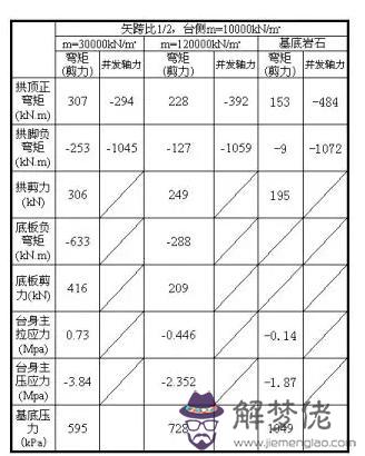 與道路斜交的箱涵八字墻計算公式