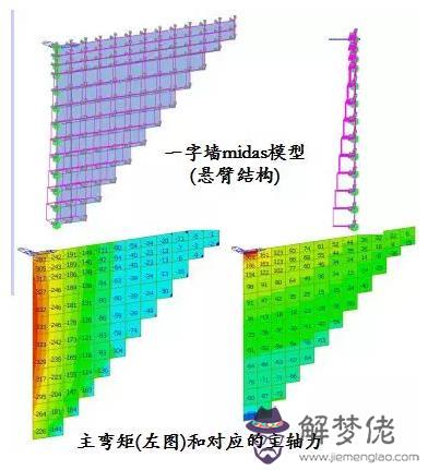 與道路斜交的箱涵八字墻計算公式