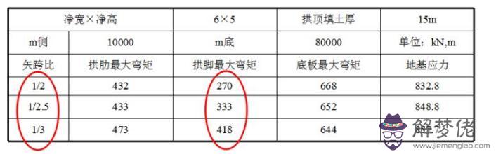 與道路斜交的箱涵八字墻計算公式