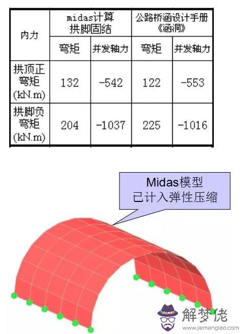 與道路斜交的箱涵八字墻計算公式