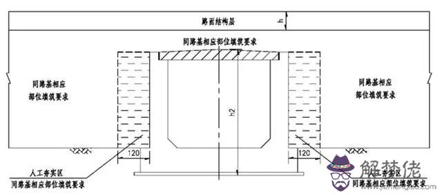 與道路斜交的箱涵八字墻計算公式