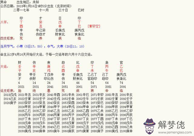 2018年8月29日八字簡析