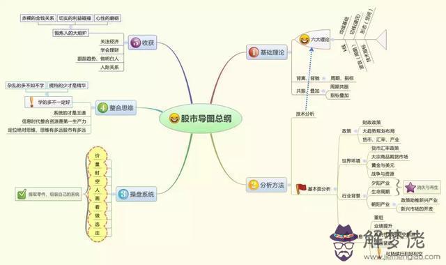 周易金投資靠的是什麼意思