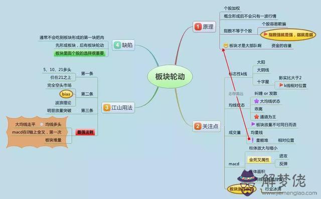 周易金投資靠的是什麼意思