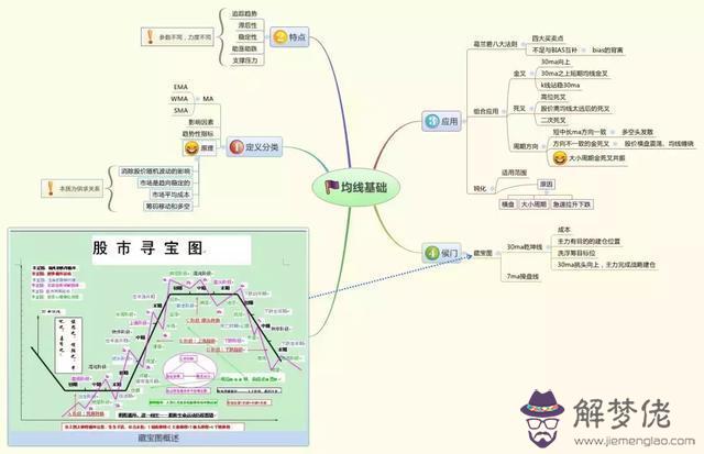 周易金投資靠的是什麼意思