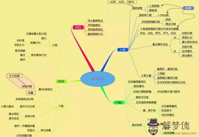 周易金投資靠的是什麼意思