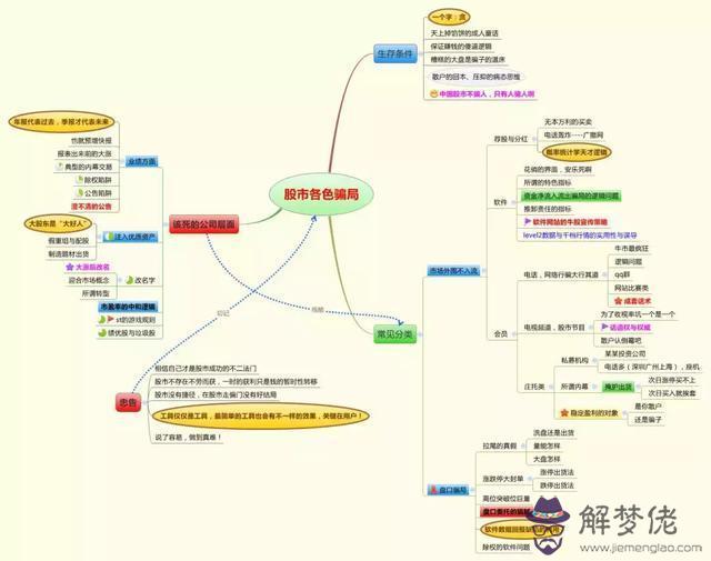 周易金投資靠的是什麼意思