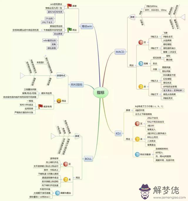 周易金投資靠的是什麼意思