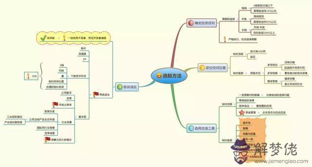 周易金投資靠的是什麼意思