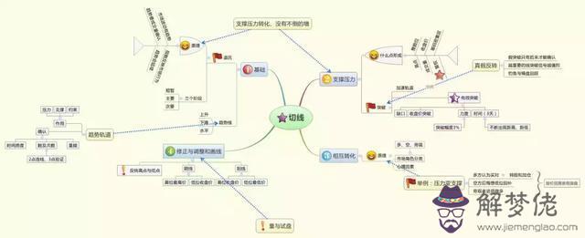 周易金投資靠的是什麼意思