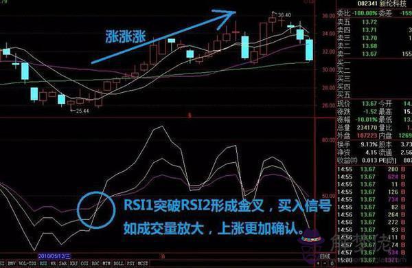 周易金投資靠的是什麼意思