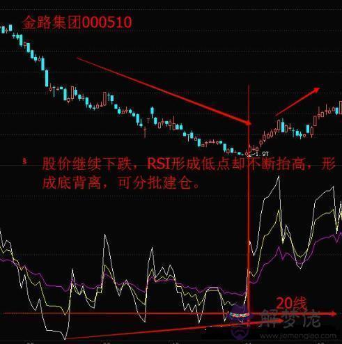 周易金投資靠的是什麼意思