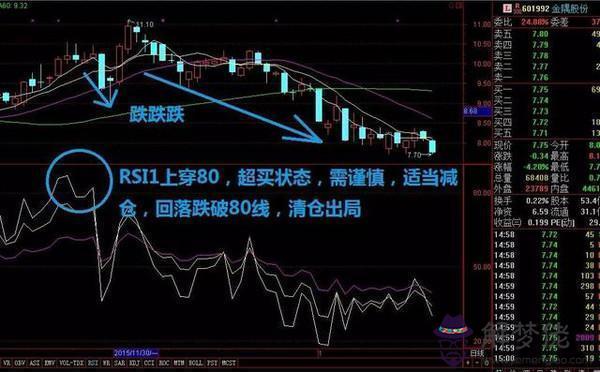 周易金投資靠的是什麼意思